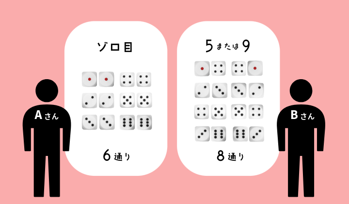 ゾロ目か5or9か