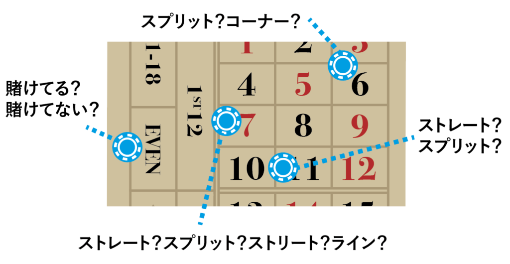 中途半端にベットを置く