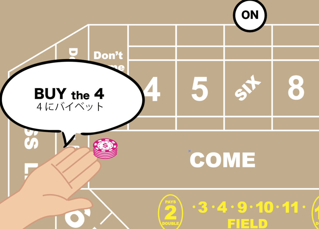 4をバイベット