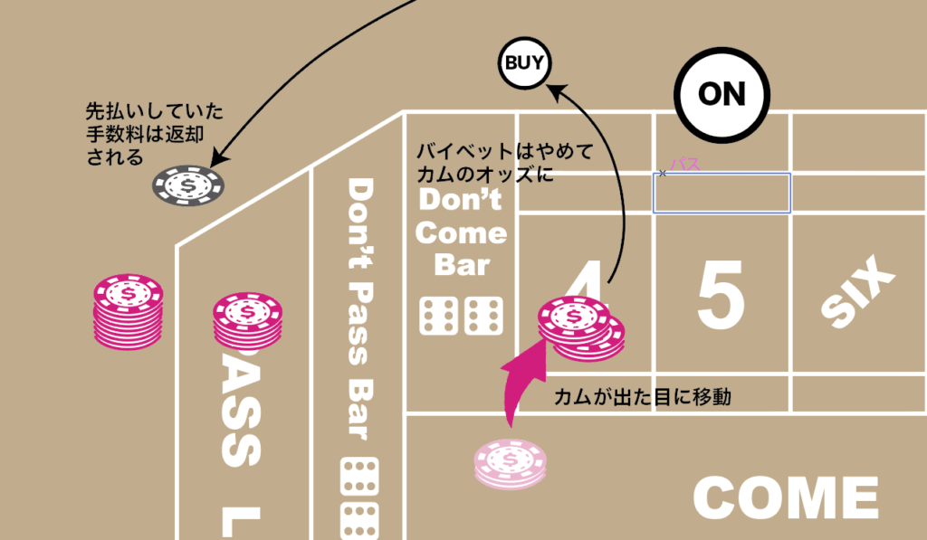 バイベットをカムのオッズに切り替える