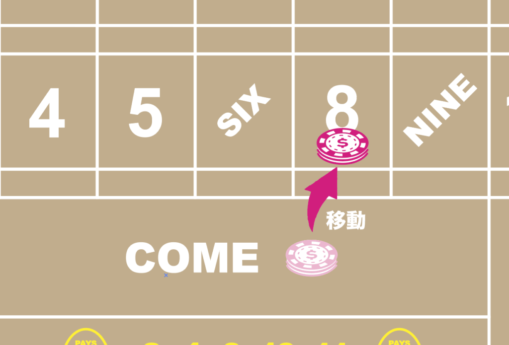 8に移動するカムベット