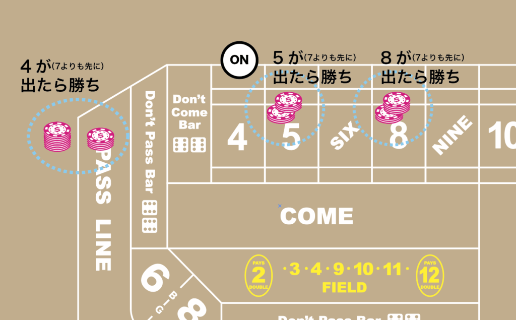 ポイント4 カム5と8