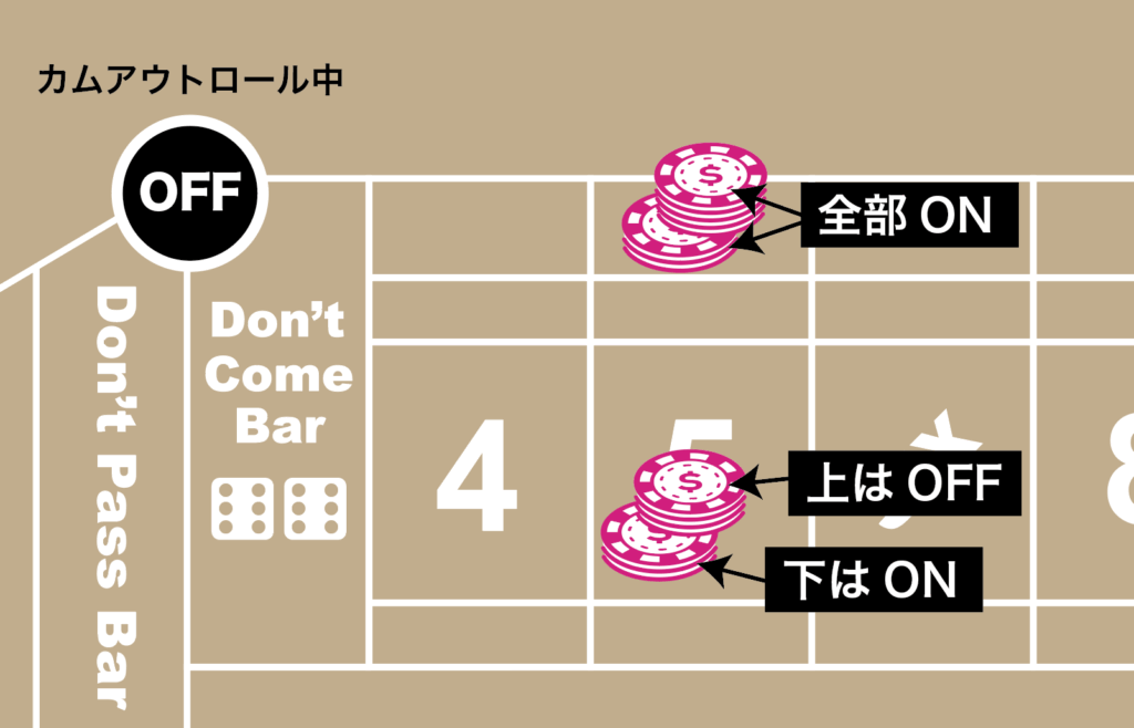 カムアウトロール中のオッズベット　カムとドンカムの違い