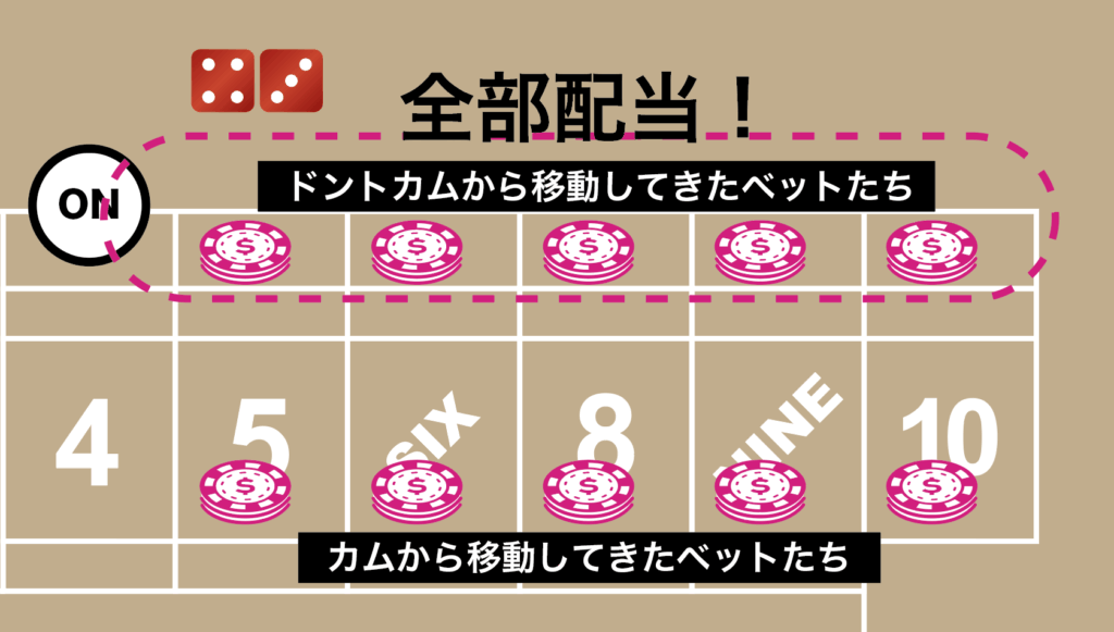 全部当たりのドントカムポイントベット