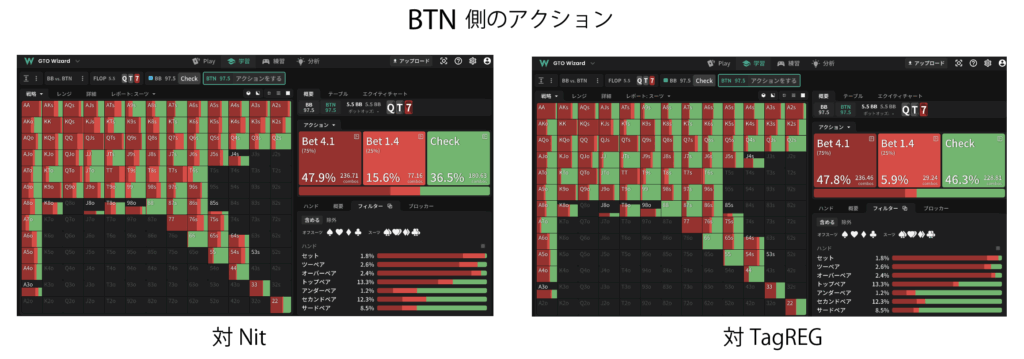 NitとTAG REGへのBTN戦略比較
