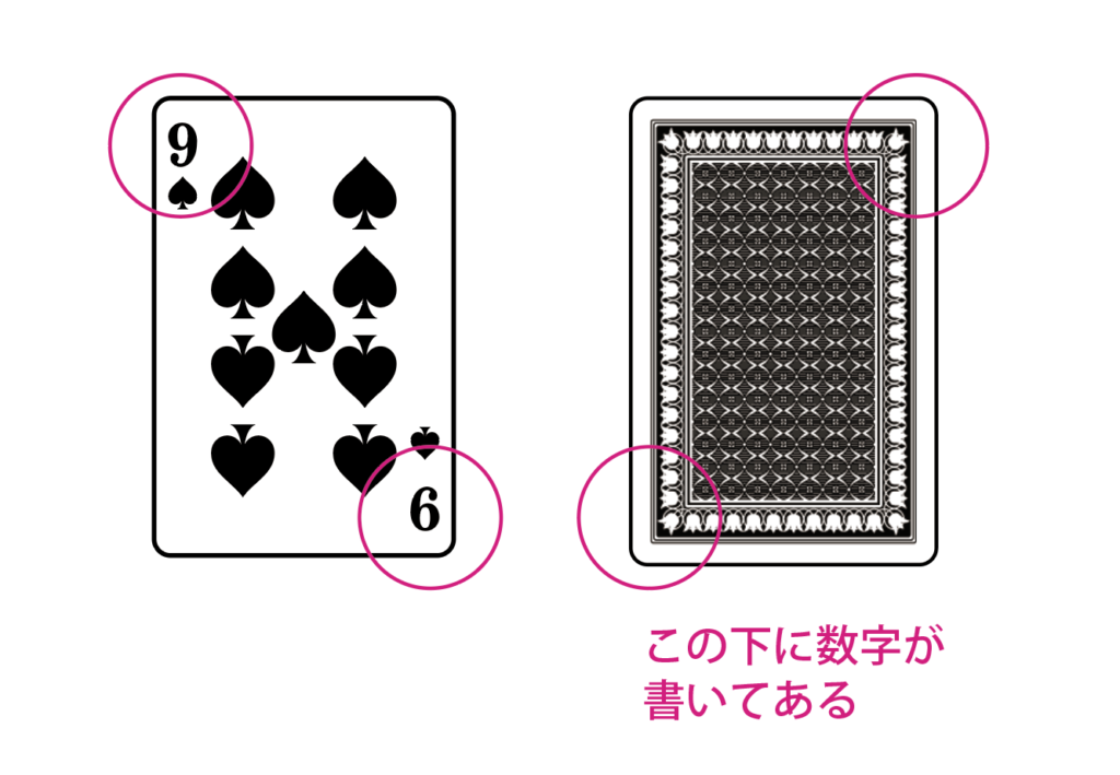 カードの基本
